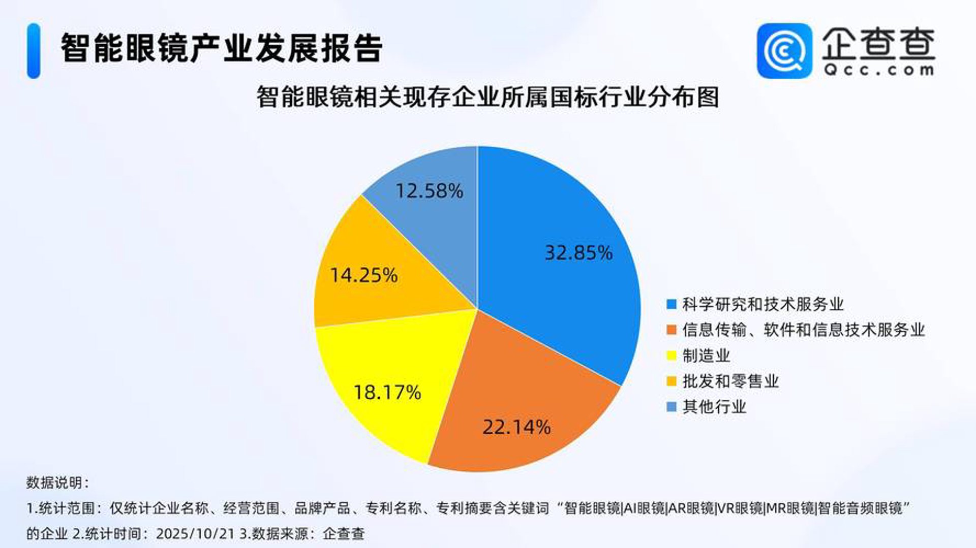 易歪歪软件